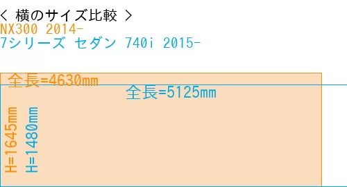 #NX300 2014- + 7シリーズ セダン 740i 2015-